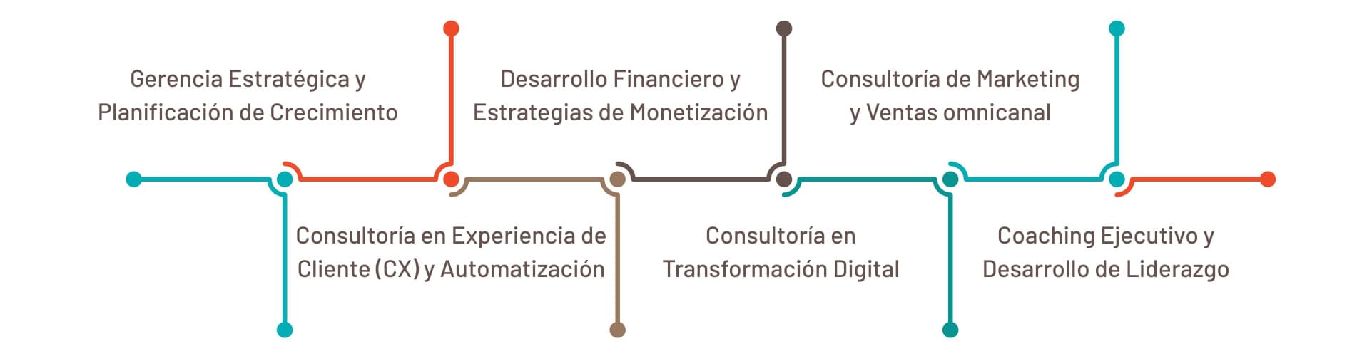 roadmap consultoria integral