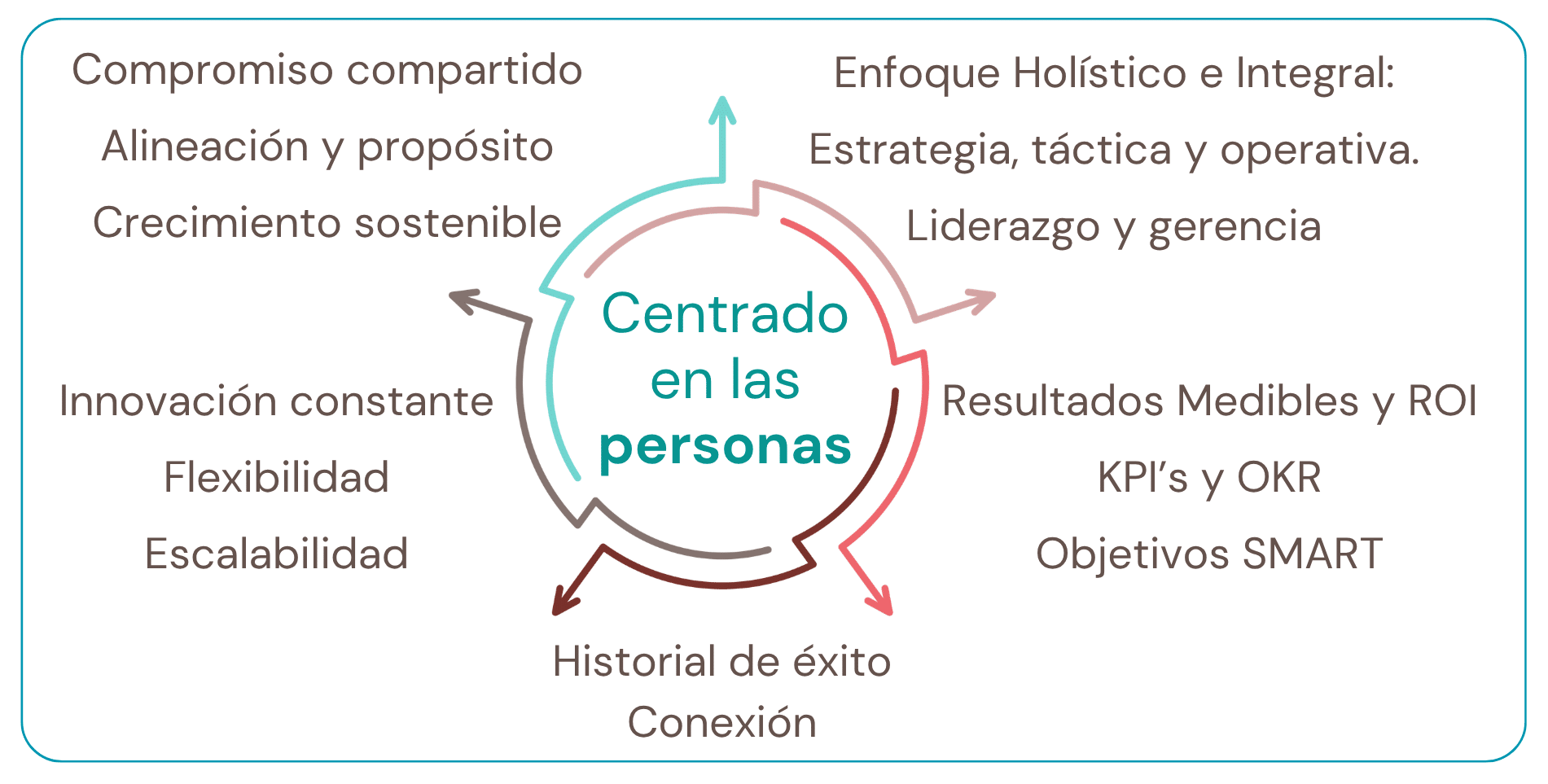 Aprender Haciendo